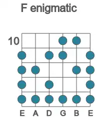 Guitar scale for enigmatic in position 10